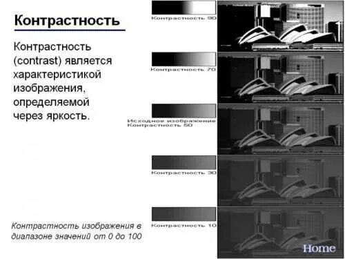 Контрастность изображения. Изображение с низким контрастом. Контрастность яркости изображения. Контрастность в рисунке.