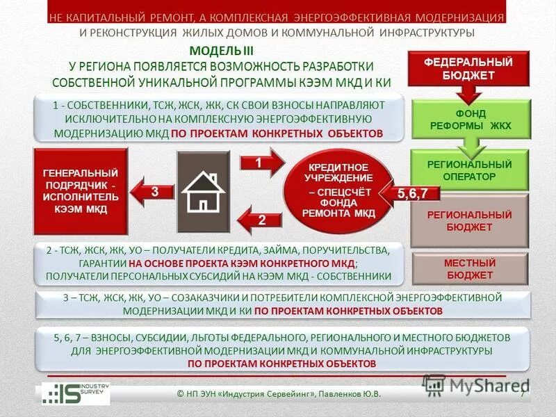 Ремонт и реконструкция в чем разница