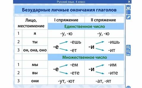 Окончания глаголов 1 и 2 спряжения карточки