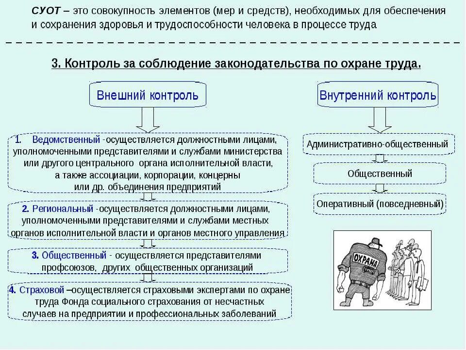 Суот в организации образец