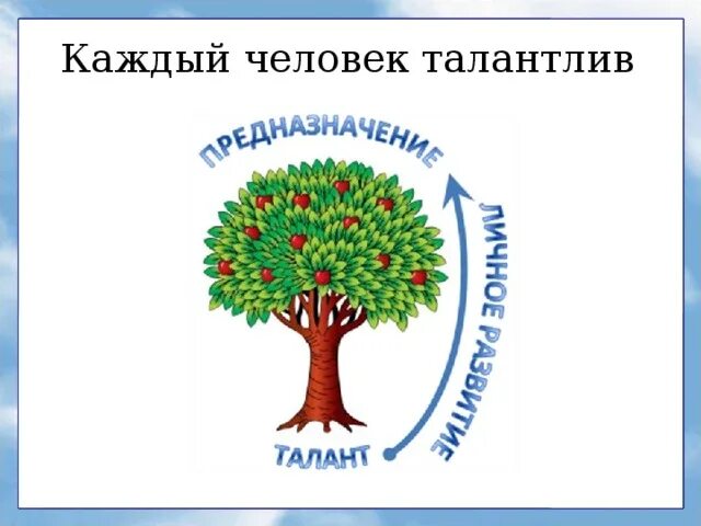 Каждый человек талантлив. Каждый человек талантлив по своему. Талантливый человек талантлив. Каждый народ талантлив.