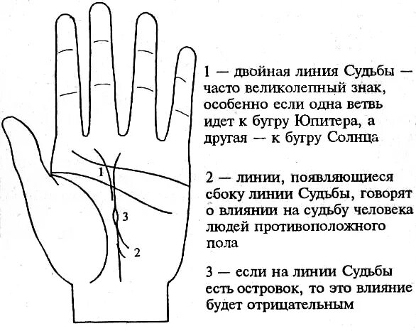 Как определить свою судьбу. Линии судьбы. Островок на линии жизни на правой руке. Линия судьбы на руке. Линия судьбы на левой руке.