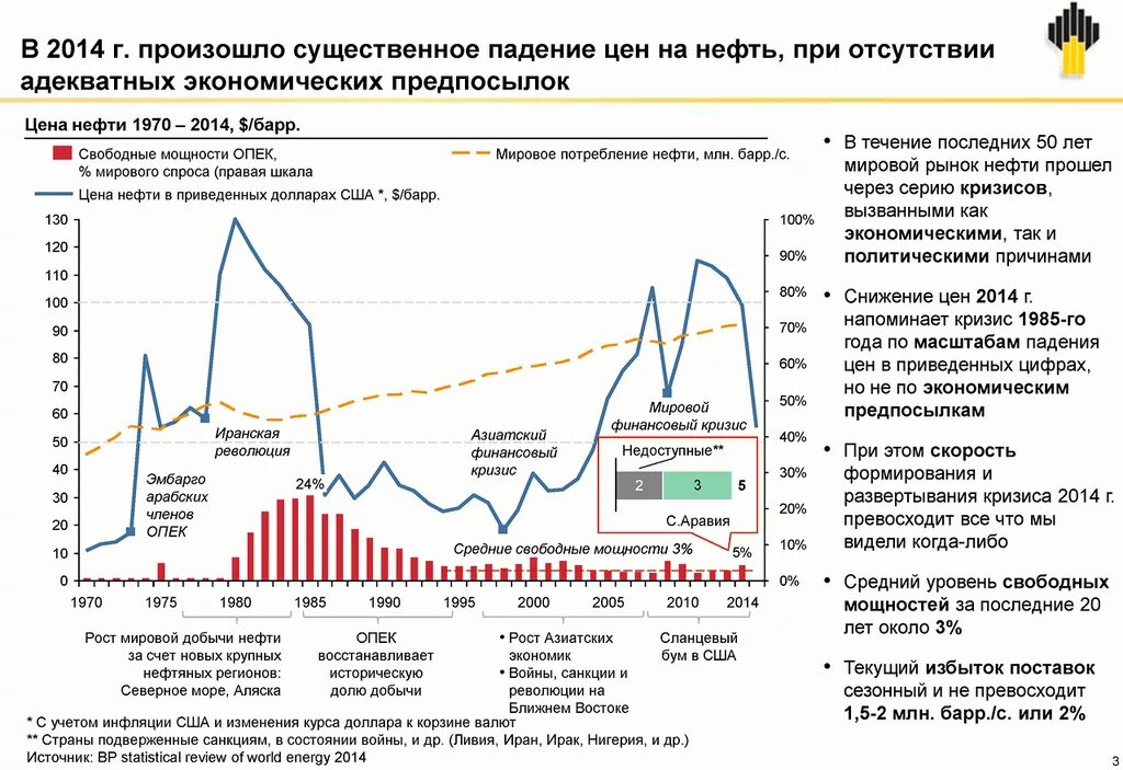 Ценовая динамика на нефть на мировом рынке. Мировой рынок нефти. Падение цен на Мировых рынках нефти. Снижение Мировых цен на нефть.. График нефти 1970.