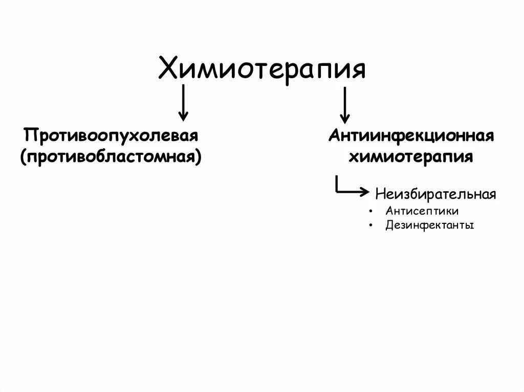 Химиотерапия уровни. Антиинфекционная химиотерапия. Противоопухолевая химиотерапия. Химиотерапия классификация. Противораковые химиотерапевтические средства.