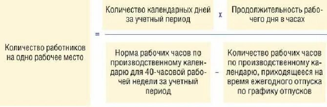 Оплата при суммированном учете времени. График суммированного учета времени. Суммированный учет. Формула расчета сверхурочных часов. Расчет переработок при суммированном учете рабочего времени примеры.