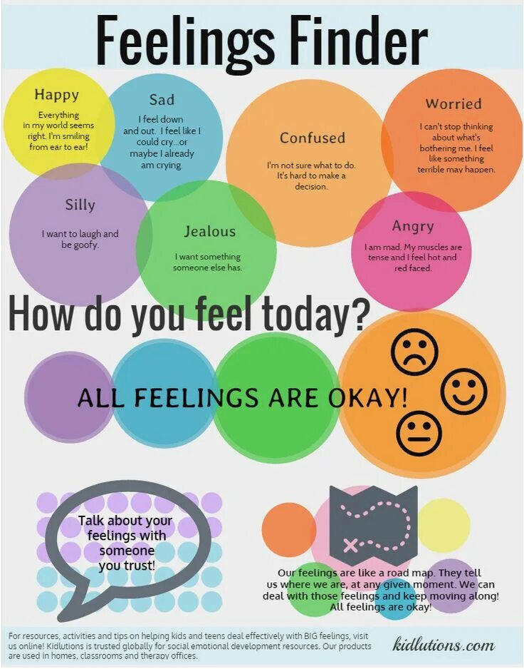 He s worried about me. Feelings and emotions speaking. Эмоции tasks. About feelings. Speaking about emotions.