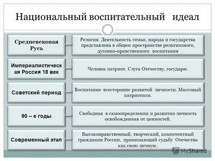 Идеал национального воспитания