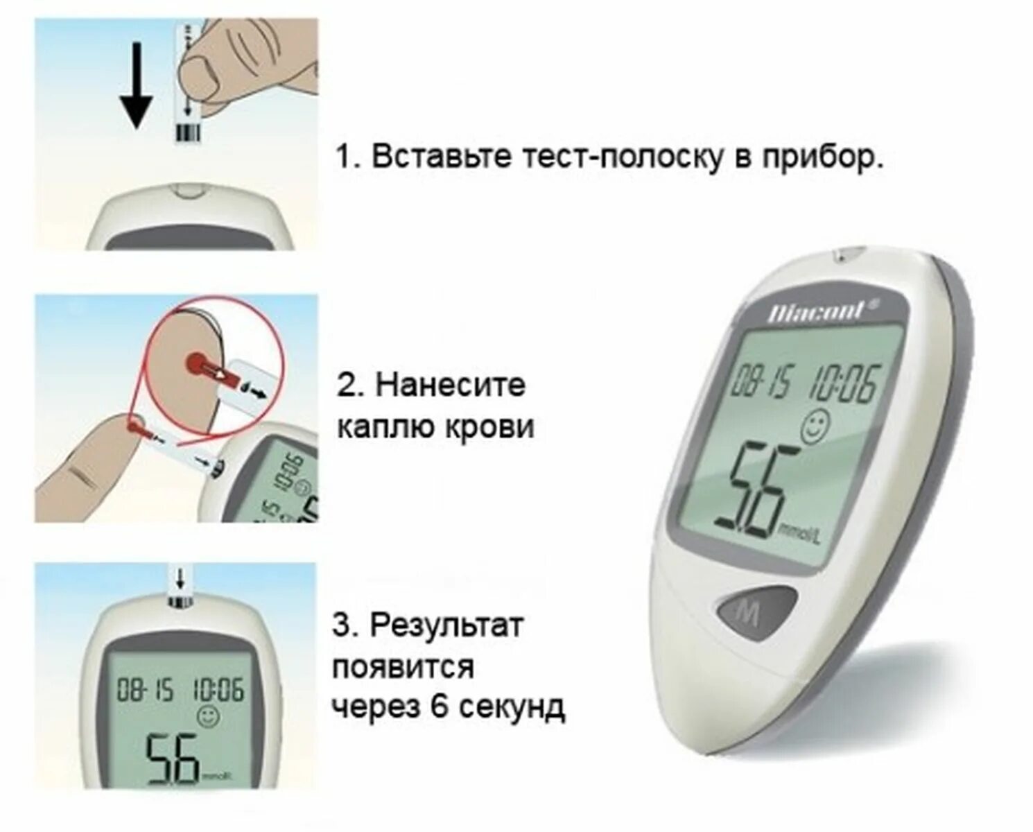 Как померить сахар в крови. Измерение сахара в крови глюкометром. Измерение сахара глюкометром алгоритм. Глюкометр без полосок для измерения сахарного диабета. Глюкометр измерение Глюкозы в крови.