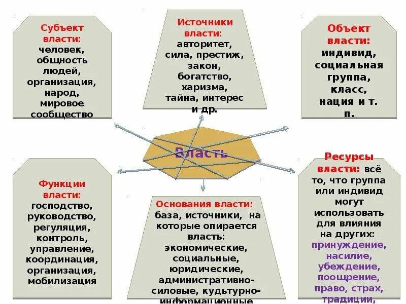 Источники основания власти