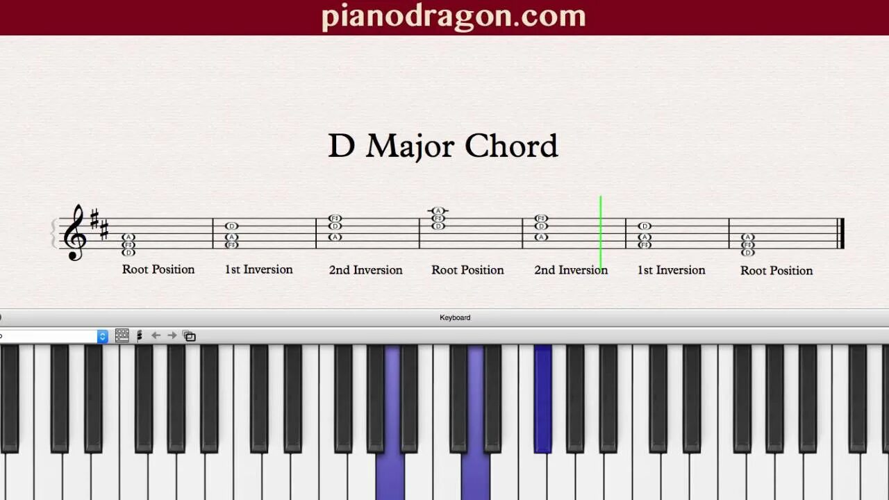 Аккорд д Ре мажор. D Major Аккорд. Гамма d Major фортепиано. D Sharp Major Chord Piano. Д ре мажор