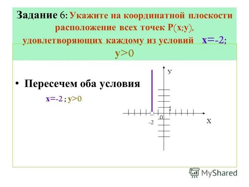 Сколько точек х у. Координатная плоскость x0y. Х 0 на координатной плоскости. Множество точек на координатной. Расположение точек на координатной плоскости.