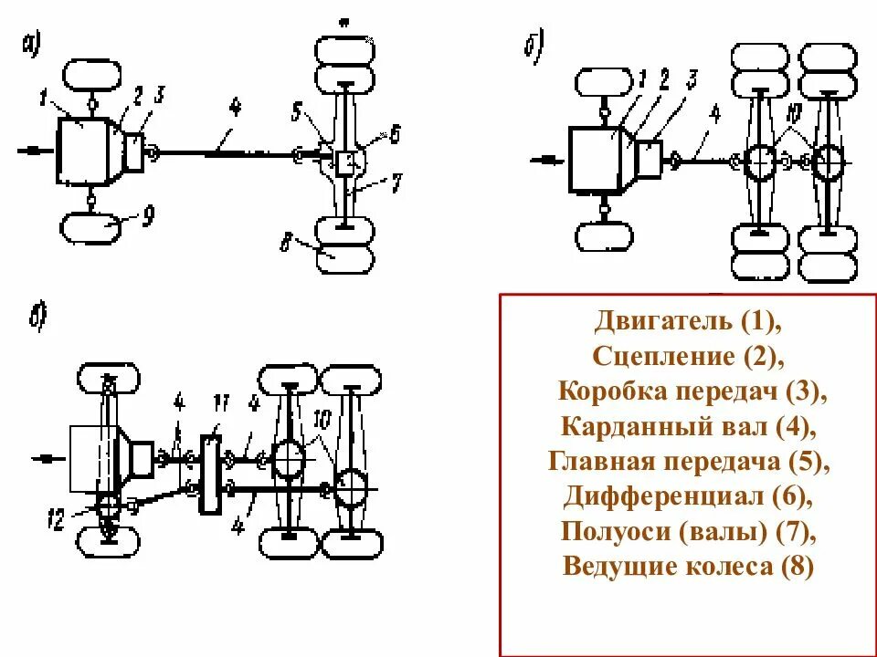 Кинематическая схема трансмиссии. Кинематическая схема карданной передачи. Кинематическая схема карданного вала. Кинематическая схема многоприводной карданной передачи. Карданный вал кинематическая схема.