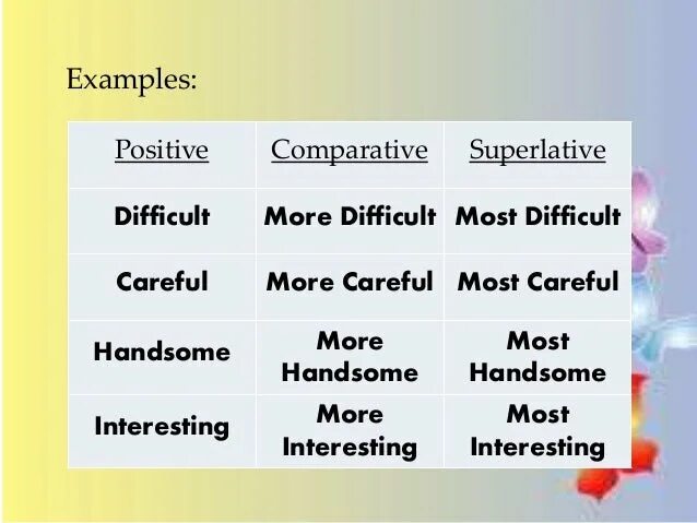 Comparative difficult