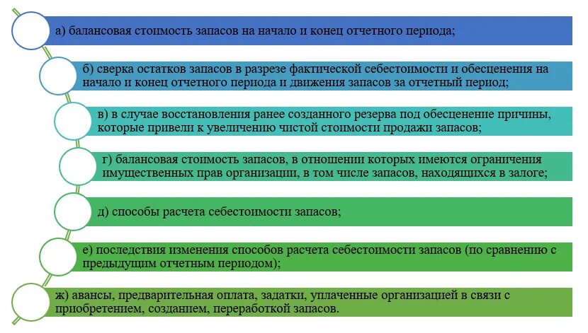 Бухгалтерского учета фсбу 5 2019 запасы. ФСБУ 5/2019 изменения в учетную политику. ФСБУ 5/2019 учет материально-производственных запасов. Учет материальных запасов (ФСБУ. Учет запасов пример.