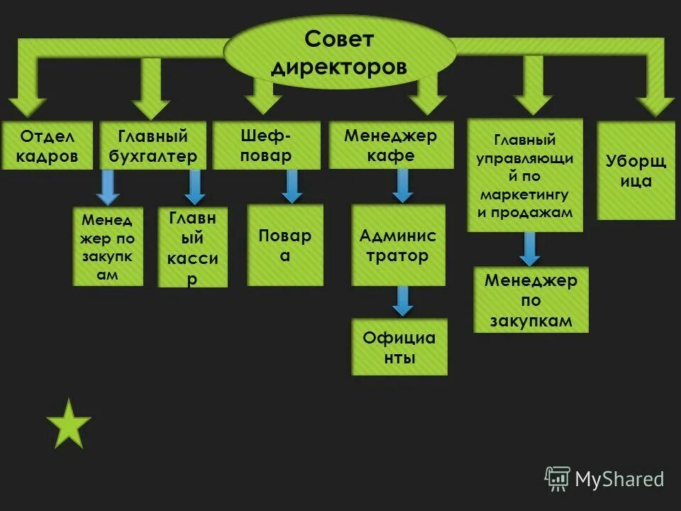 Новатэк отдел кадров. Янголь газпром бурение. Пуровский зпк директор. Новатэк отдел кадров. Левинзон новатэк.