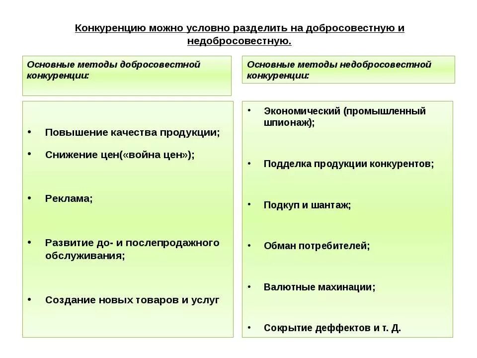 Формы добросовестной и недобросовестной конкуренции. Способы недобросовестной конкуренции. Нечестные способы конкуренции. Недобросовестная конкуренция примеры.