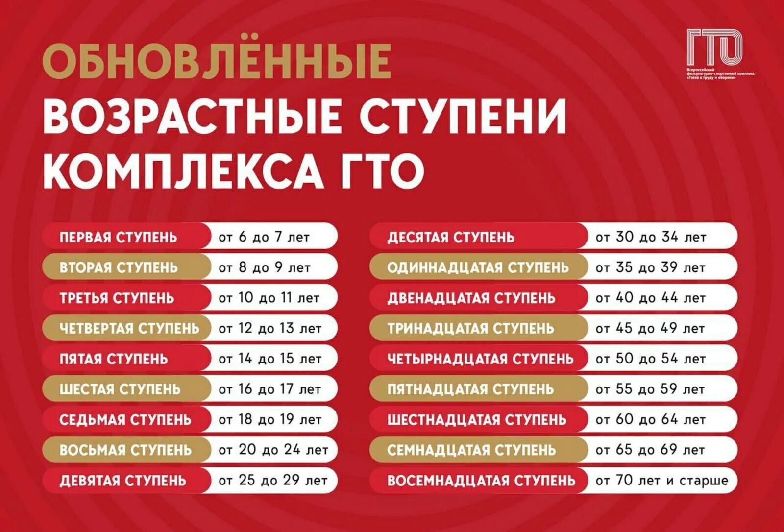 Высшая степень гто. Ступени гто. ступенго. гто нормативы. комплекс гто.