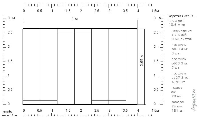 Сколько надо профилей. Как посчитать сколько нужно профиля для гипсокартона. Как рассчитать профиль для гипсокартона на стену. Сколько профилей нужно на лист гипсокартона для стен. Как посчитать профиль для гипсокартона.