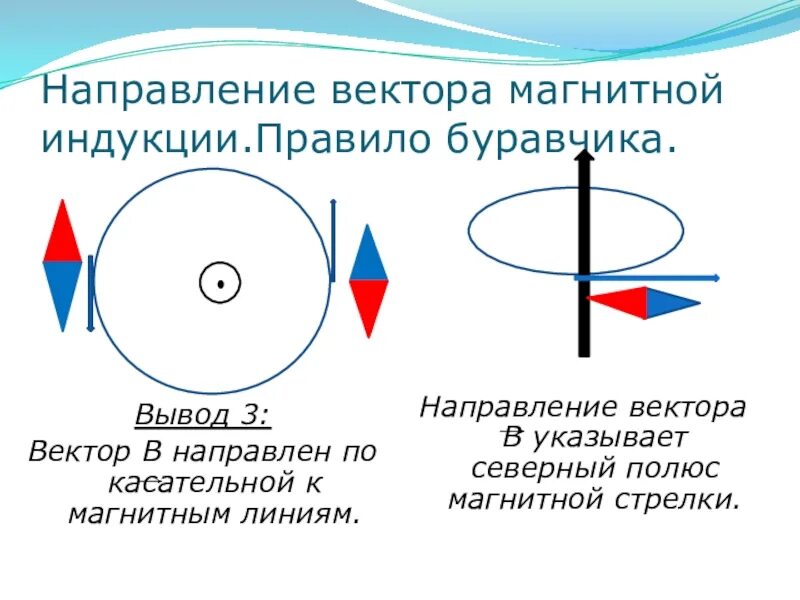 Направление вектора магнитной индукции. Правило определения направления вектора магнитной индукции. Вектор магнитной индукции в магнетике. Модуль и направление вектора магнитной индукции. Направление магнитного поля в точке а