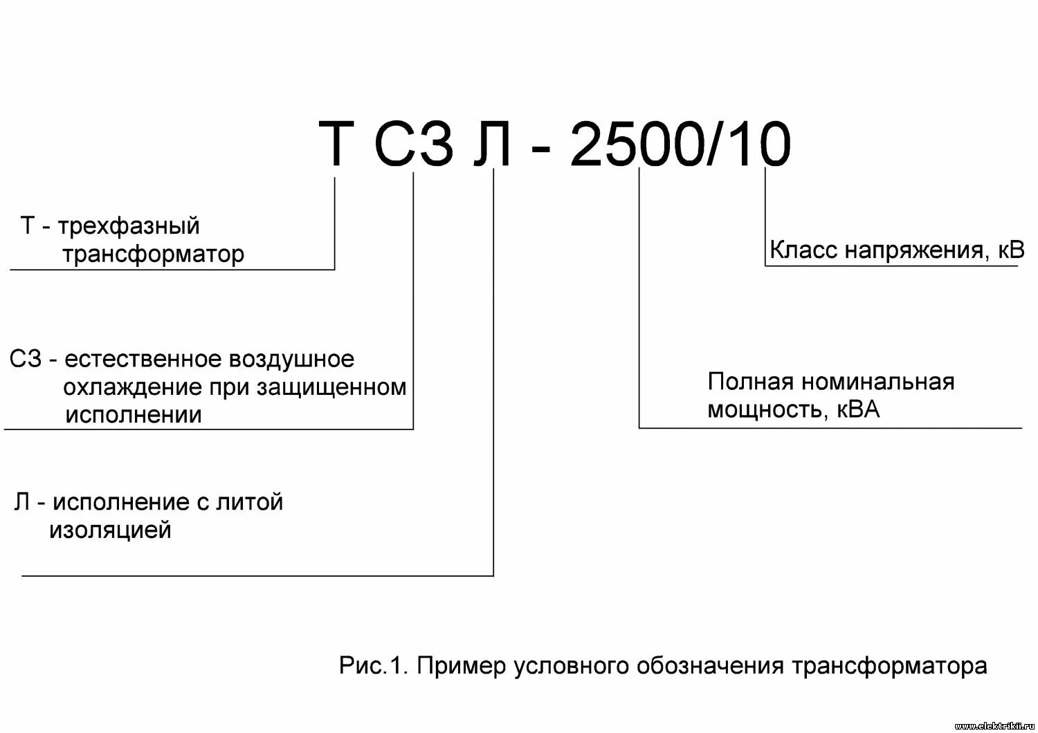 Номер трансформатор