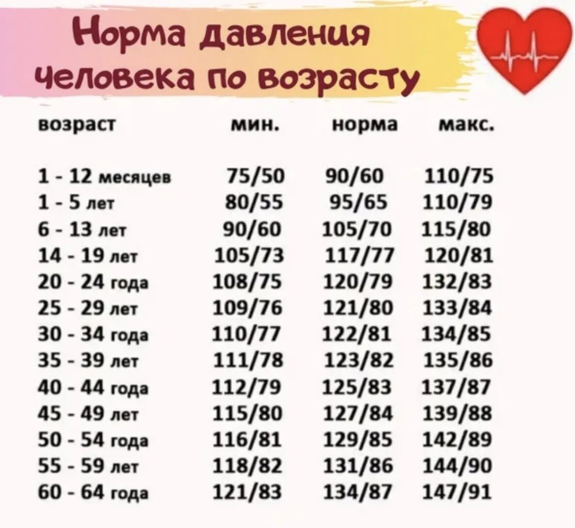 Норма давления 8 лет девочки. Нормы давления по возрасту. нормальное давление у человека по возрастам таблица для женщин. норма давления по возрастам. норма давления по возрастам у женщин таблица.