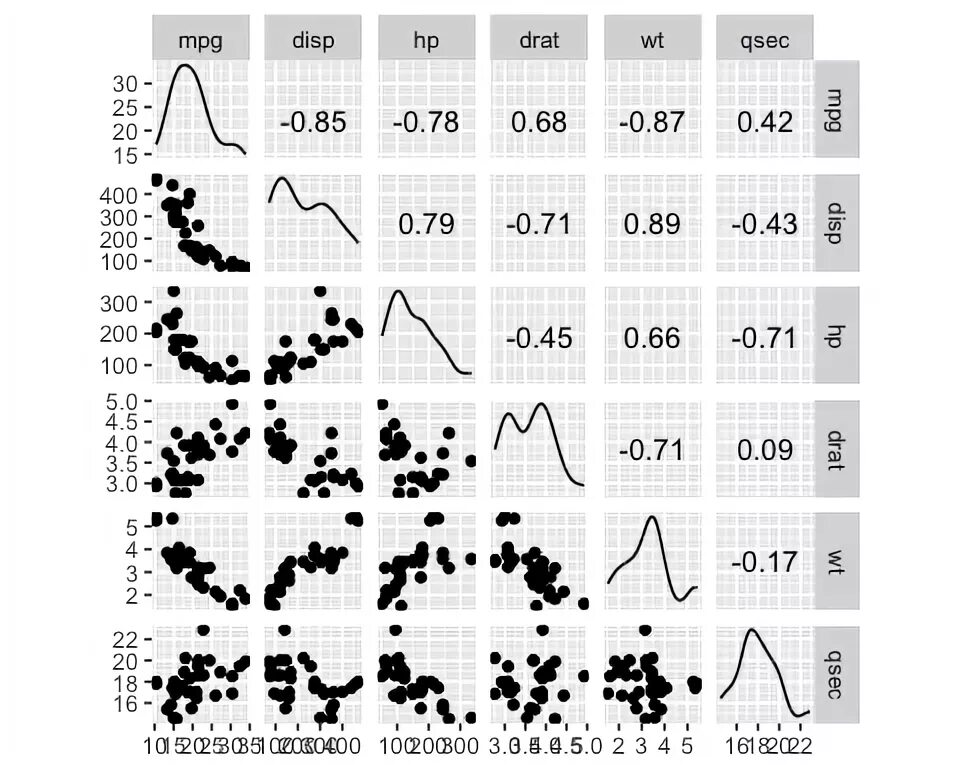 100 регрессия игрока 43. Stepwise regression пример. An Infinite regression Ноты. Stepwise Allelism.