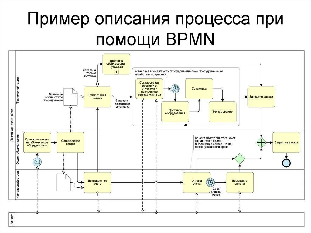 Описание модели как есть