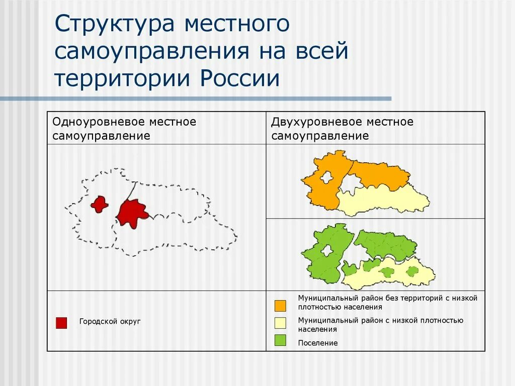 Границы территориальных организаций. Территориальная структура местного самоуправления. Территориальная организация МСУ. Одноуровневая система местного самоуправления. Одноуровневая модель местного самоуправления.