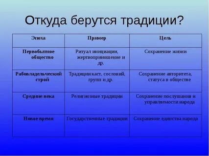 В какой среде живут простейшие