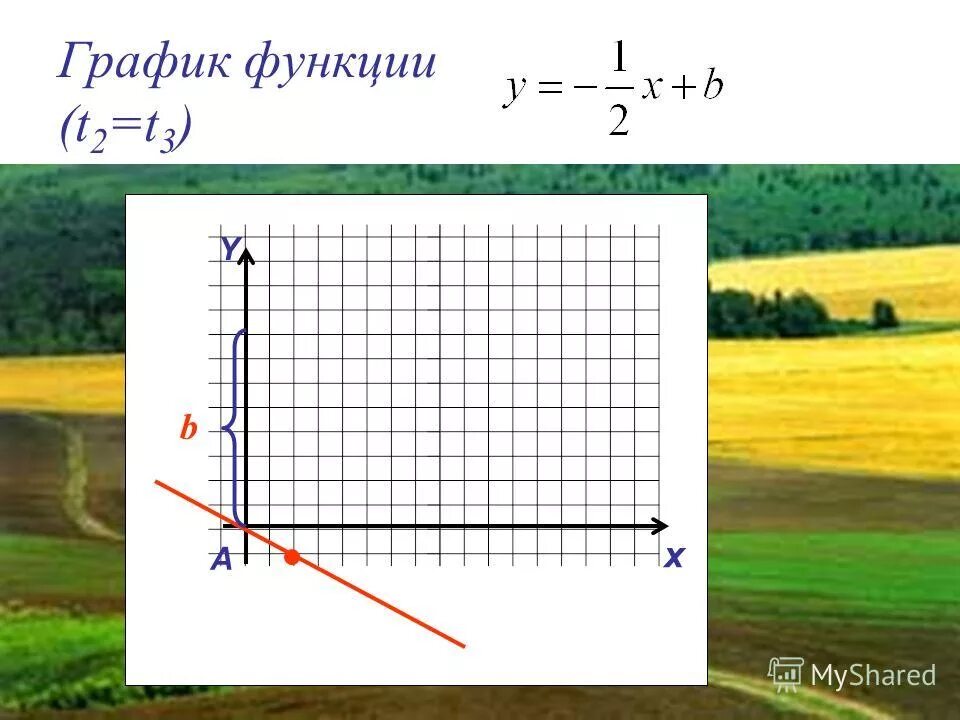 Асимптотический анализ. Функция t n. Символический метод примеры. Вычислительная сложность алгоритма. X2-модуль x функция чётная.