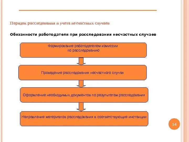 Порядок оповещения при несчастных случаях на производстве. Обязанности работодателя при несчастном случае на производстве. Обязанности при несчастном случае. Обязанности работника и работодателя при несчастном случае. Обязанности работодателя при несчастных случаях.