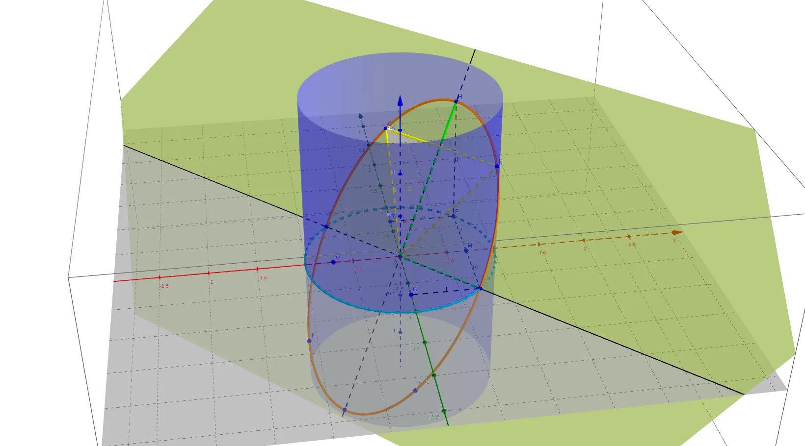 Координатная поверхность. Квадратичная поверхность. X^2+(Y-sqrt(|x|))^2=1. Цилиндрическая поверхность (x-1)^2 +y=1. Б 2 y 1 15 10