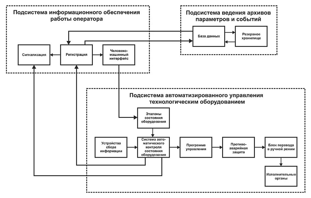Структура систем программного управления роботами. Структурная схема системы управления роботом-манипулятором. Принципы управления роботом. Принципы управления роботом. Структурная схема робототехнического устройства.