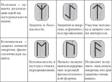 Руна мудрости