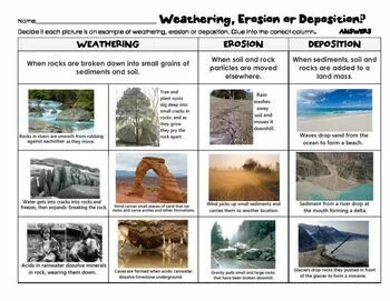 Weathering processes