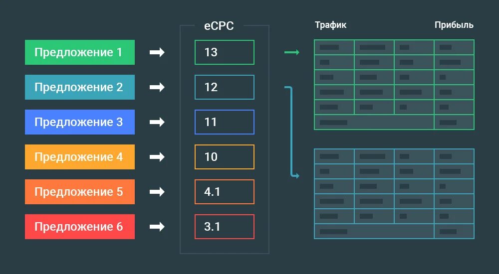 Перенаправить трафик