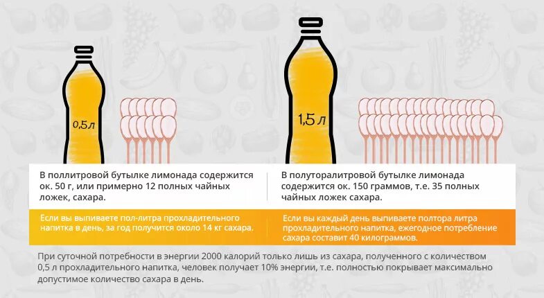 Сколько рублей в одной бутылке. Количество сахара в лимонаде. Поллитровая бутылка. Сколько сахара в бутылке лимонада. Полуторалитровая бутылка.