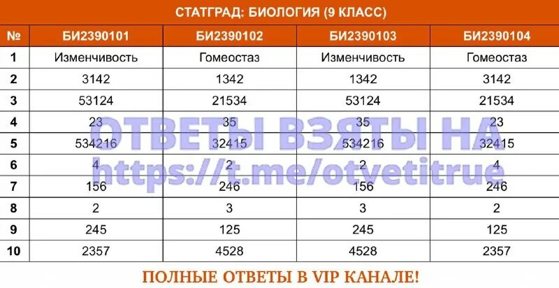 статград по обществознанию 11 класс. ответ на уроке. статград по литературе ответы. таблица истины и лжи по информатике. английский язык 3 класс рабочая тетрадь быкова school subjects module 1 unit 2.