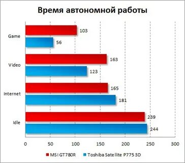 Время авт