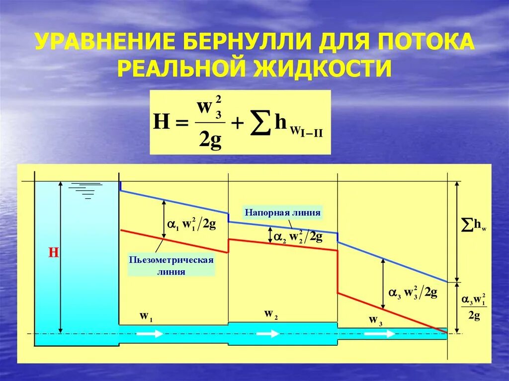 Опыт бернулли. Диаграмма уравнения бернулли для идеальной жидкости. уравнение бернулли. уравнение бернулли для потока реальной жидкости. уравнение бернулли формула.
