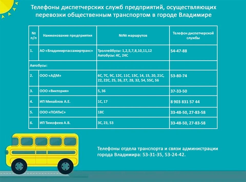 Маршрутное такси станции. Водитель маршрутного такси. Куда жаловаться на автобусы. Жалобы пассажиров автобусов на предприятие. Срок службы автобусов для перевозки пассажиров.