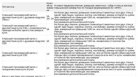 Билеты проводников