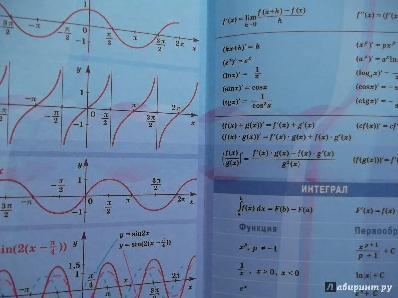 Математика 11 класс колягин ткачева. Форзац учебника по алгебре 11 класс. Форзац учебника Алгебра 10 класс. Алгебра и начала математического анализа формулы. Форзац учебника Алгебра 11 класс.