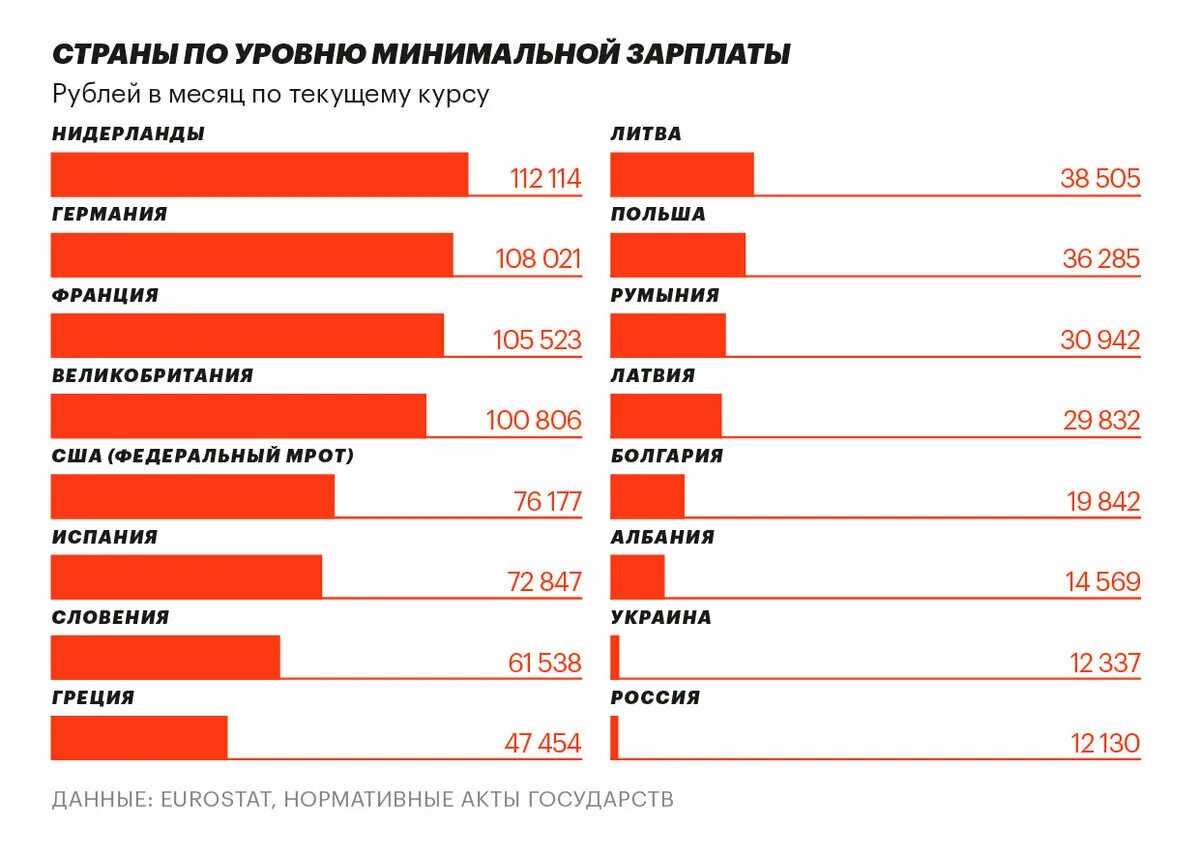 Сколько плат в россии