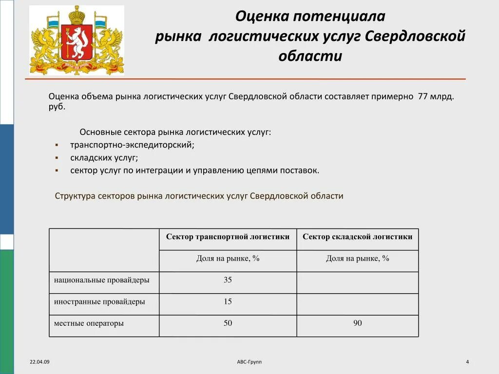 Транспортная инфраструктура Свердловской области. Транспортная система Свердловской области. Развитие транспортной инфраструктуры Свердловской области. Развитие транспортной логистики в Свердловской области.