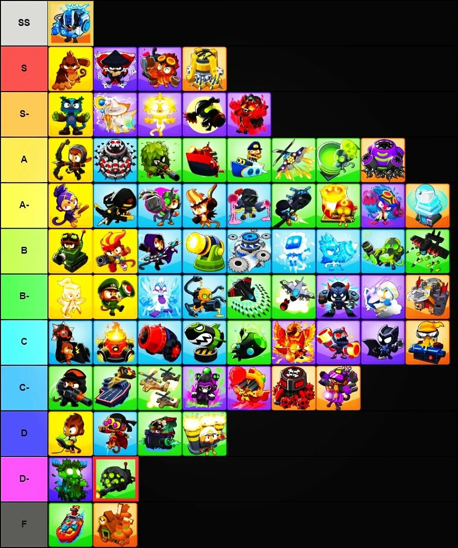 Unit tier list. Тир лист БТД 6. Блунс ТД 6 тир лист героев. Тир лист ультимейт ТОВЕР дефенс. Тир лист Ultimate Tower Defense.