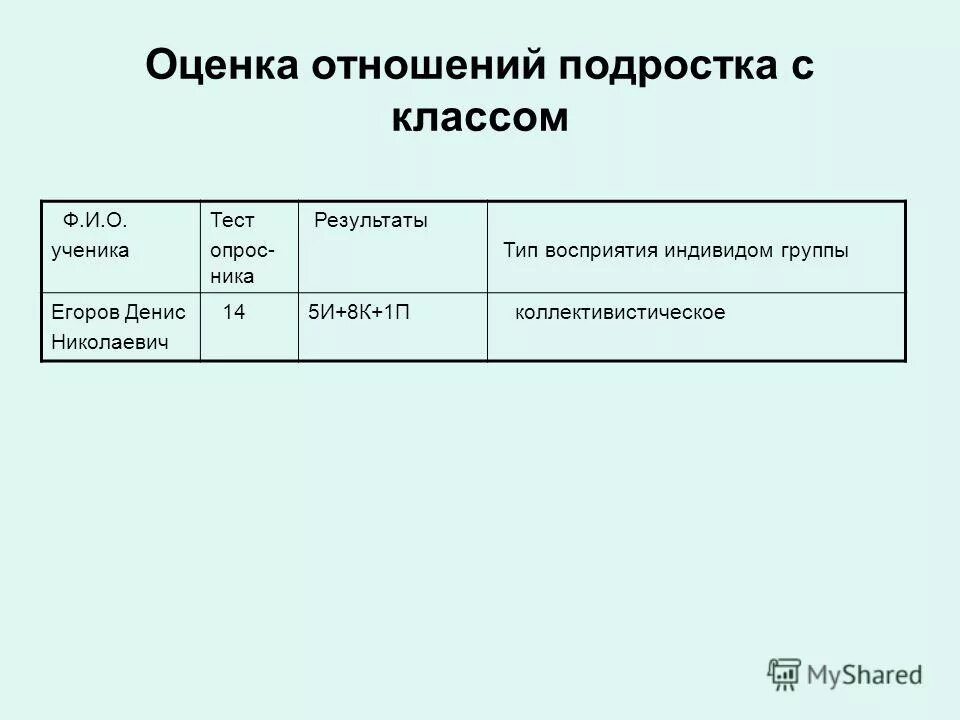 Оцените как относится
