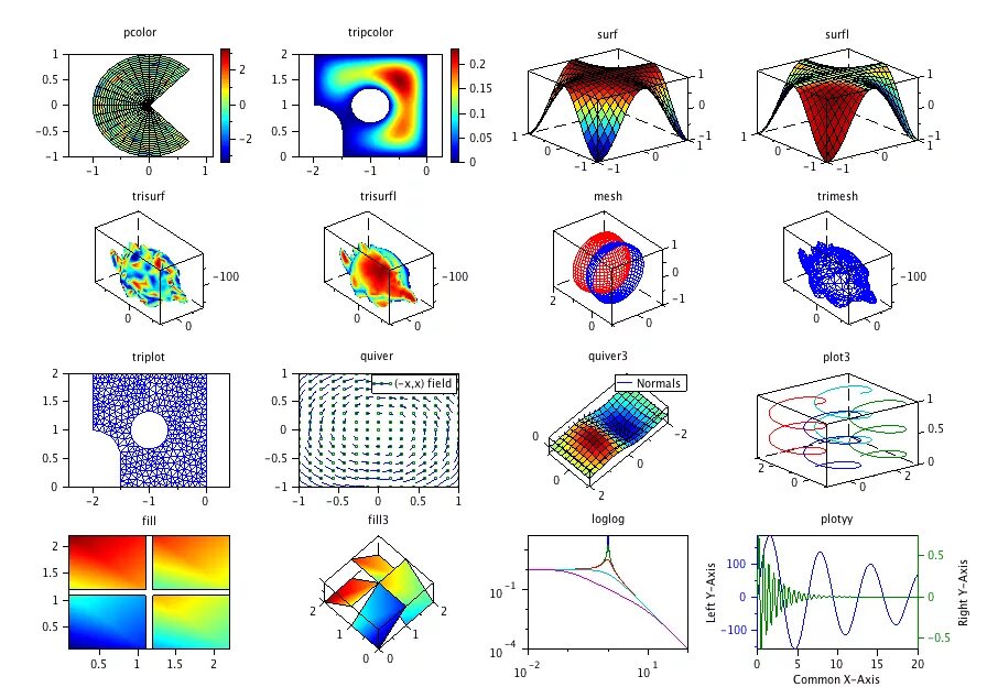 Scilab matlab. Scilab matlab. Scilab 6. Scilab программа. Scilab иконка.