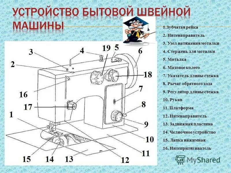 Схема устройства швейной машины. Регулятор натяжения нити моталка. Зачем нужно регулировать длину стежка. Зачем нужно регулировать длину стежка. Как отрегулировать длину стежка?.