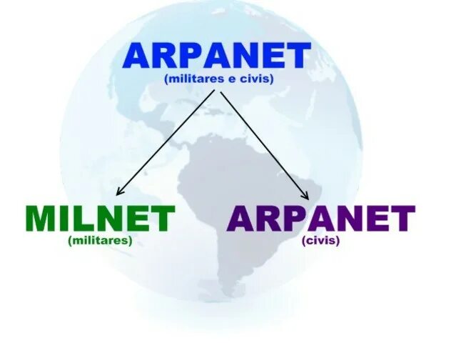 Сеть ARPANET. ARPANET логотип первый. Первые компьютерные сети ARPANET, Ethernet. ARPANET 1969. Компьютерной сети arpanet